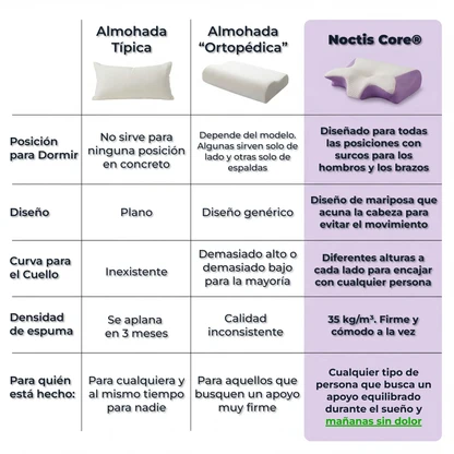 NoctisAlign™  2.0 | Despierta sin Dolor ni Molestias