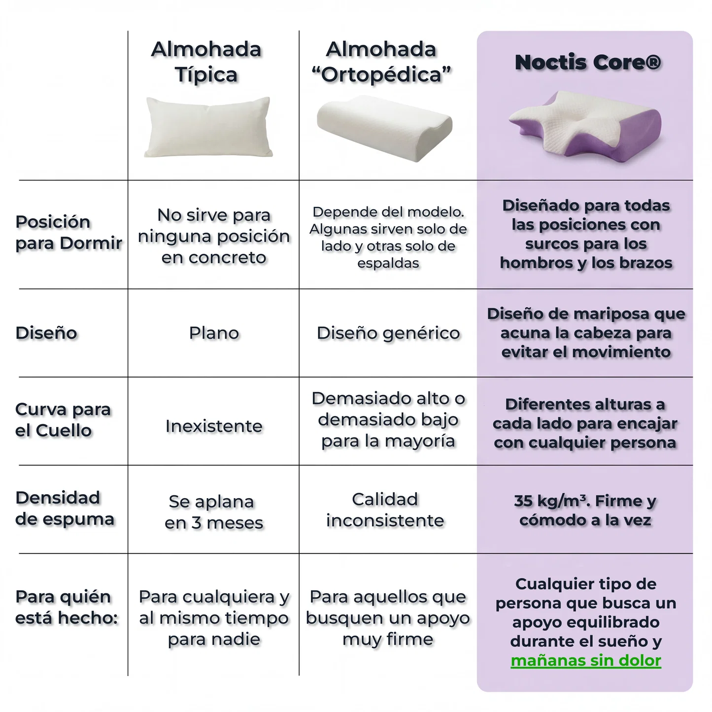 NoctisAlign™  2.0 | Despierta sin Dolor ni Molestias