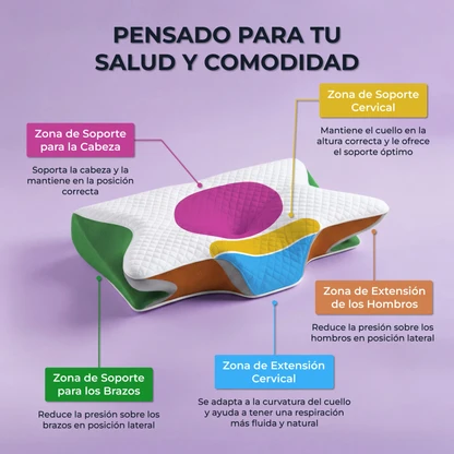 NoctisAlign™  2.0 | Despierta sin Dolor ni Molestias